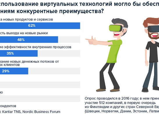 Возможности виртуальной реальности