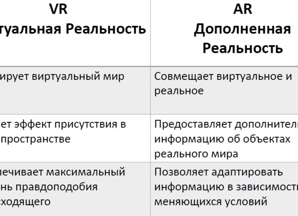 Виртуальная и дополненная реальность: польза в разных сферах жизни